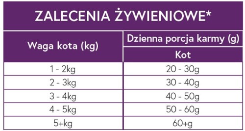 Zoo-Imperium - łosoś z białą rybą 1,5 kg - sucha karma grain free dla sterylizowanego kota_2