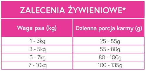 Care and Nature - Wołowina Angus 65% - sucha karma dla psów małych ras 2 kg_4