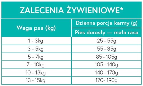 Zoo-Imperium - Kaczka z batatami i pomarańczą 2kg - karma grain free dla psów małych_3
