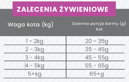 Zoo-Imperium - Kaczka z ryżem 6 kg- hipoalergiczna sucha karma dla kota_4